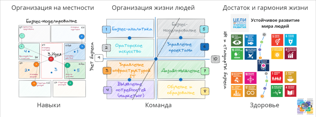 Инфографика управления жизнью и развития бизнеса