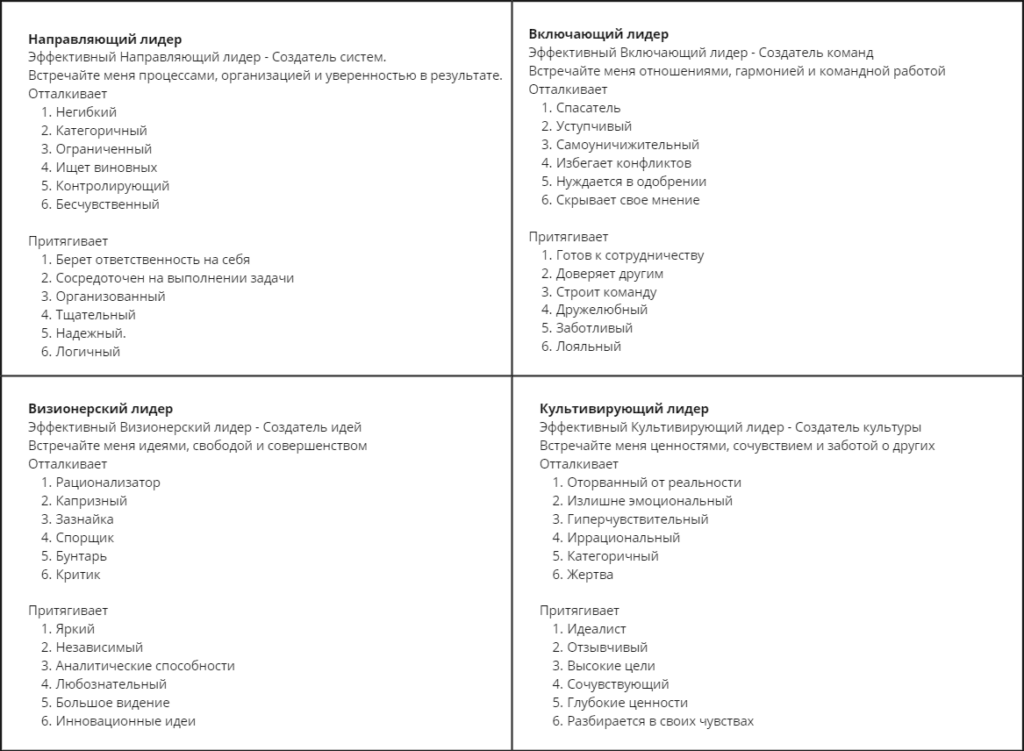 Таблица с описанием стилей лидерства на русском языке